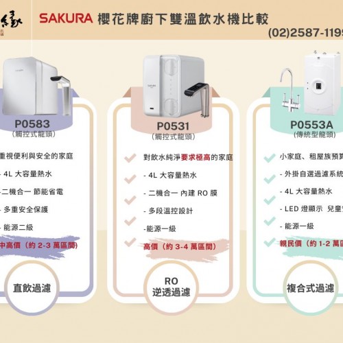 櫻花牌 SKURA廚下熱飲機P0585／P0531／P0553A怎麼選？三款差異一次搞懂！